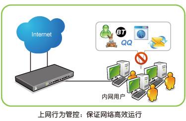 上网行为管理是什么？